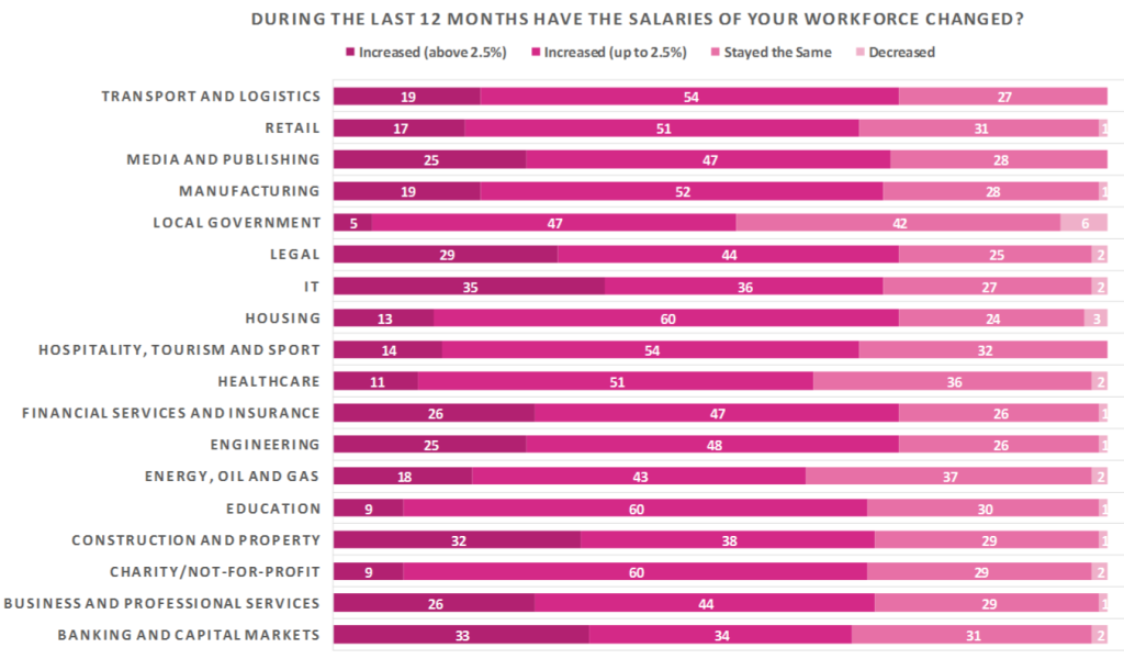 Pay Rise Jobs 2015 | HR Solutions